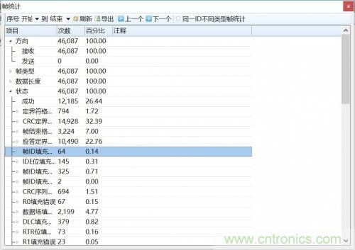 如何測試CAN節點DUT的輸入電壓閾值？