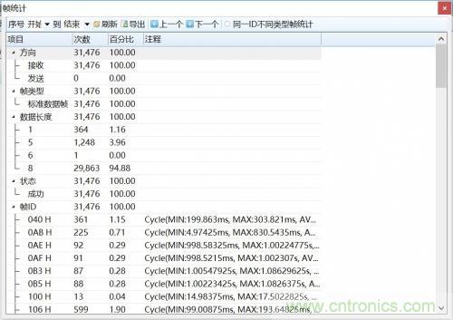 如何測試CAN節點DUT的輸入電壓閾值？