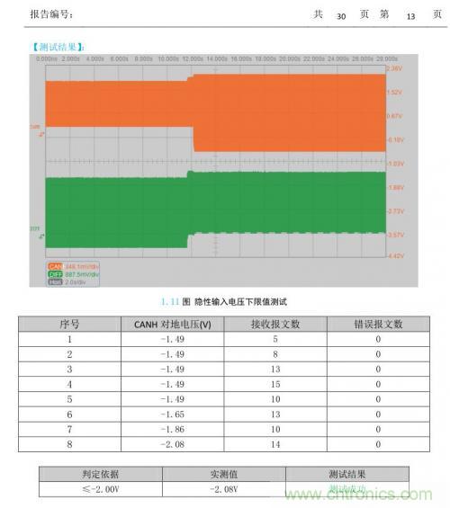 如何測試CAN節點DUT的輸入電壓閾值？