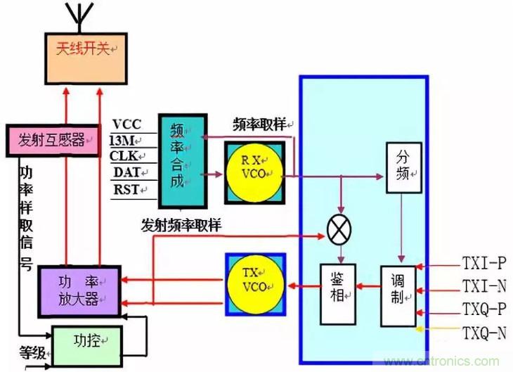 從原理到產業現狀，一文讀懂射頻芯片