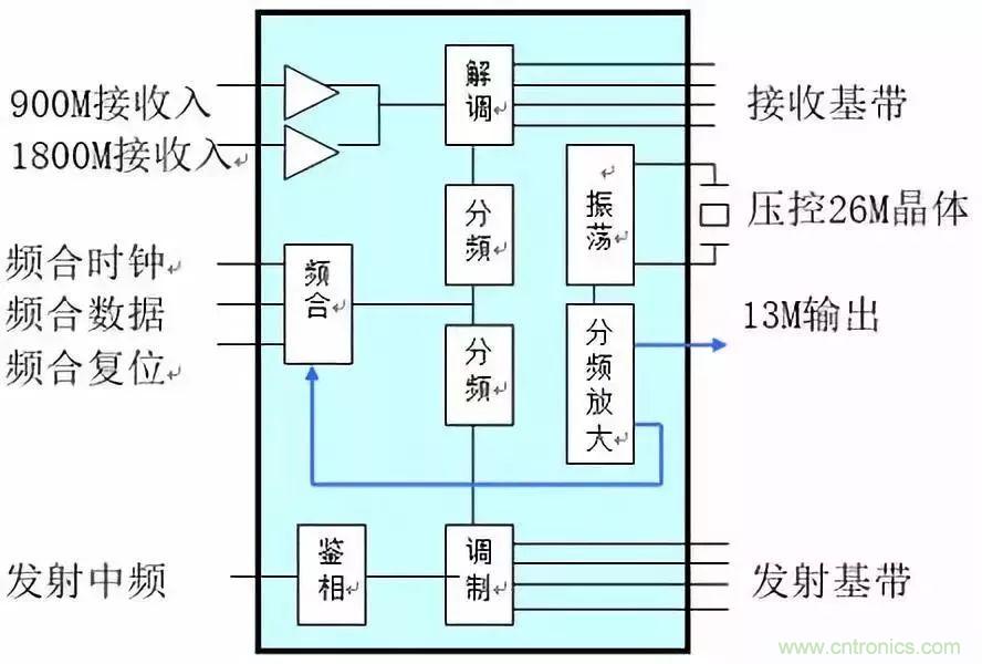 從原理到產業現狀，一文讀懂射頻芯片