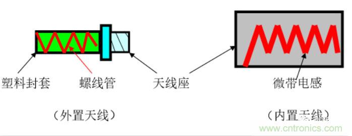 從原理到產業現狀，一文讀懂射頻芯片