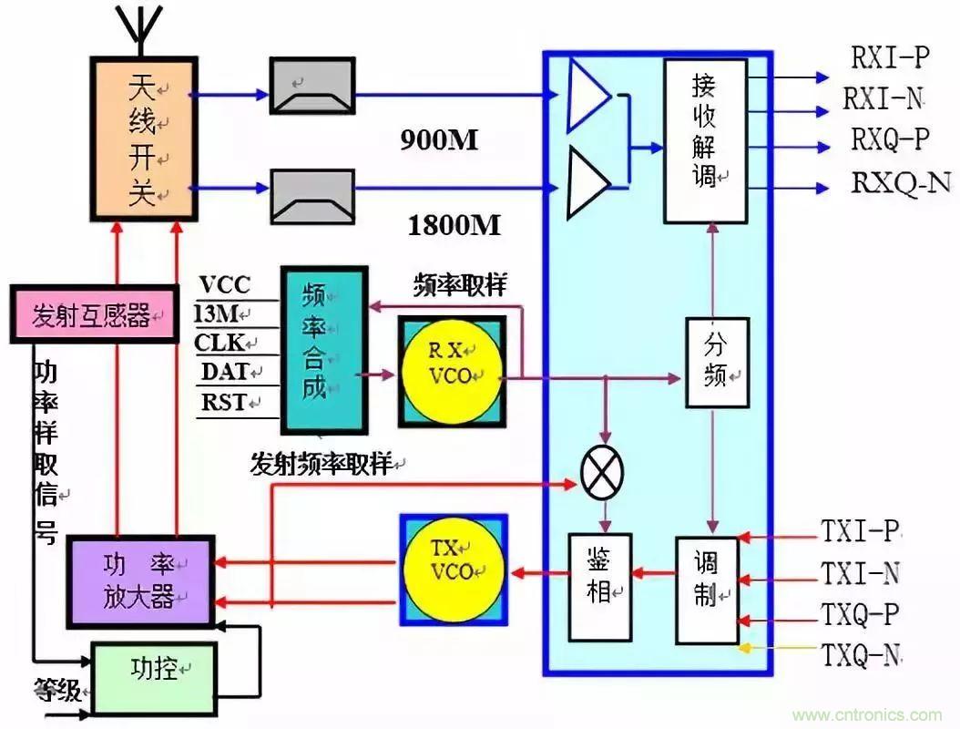 從原理到產業現狀，一文讀懂射頻芯片