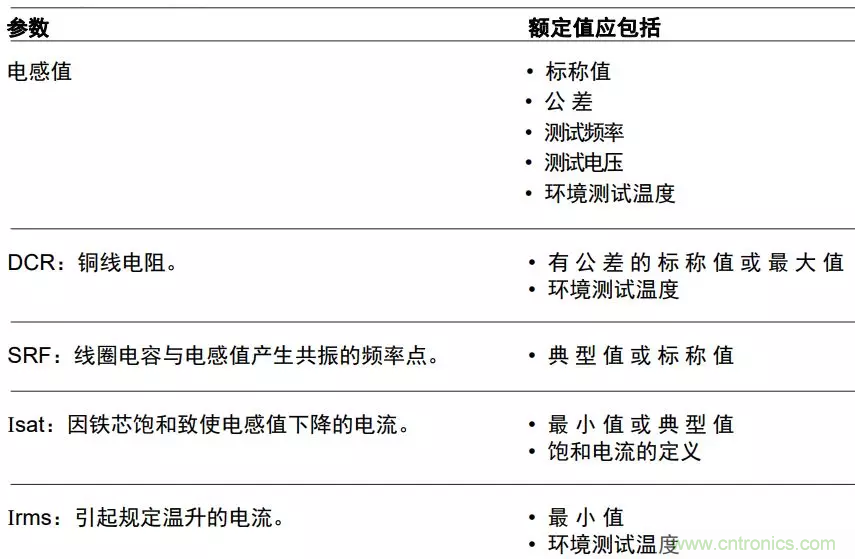 為你的DC-DC轉換器選擇最合適的電感（二）