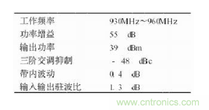 設計射頻功率放大器模塊有什么訣竅？