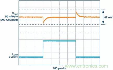 這款高效又緊湊的電源解決方案，用過的設計師們都說好