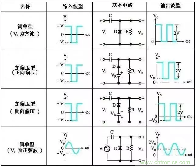 穩了！二極管鉗位電路都在這了