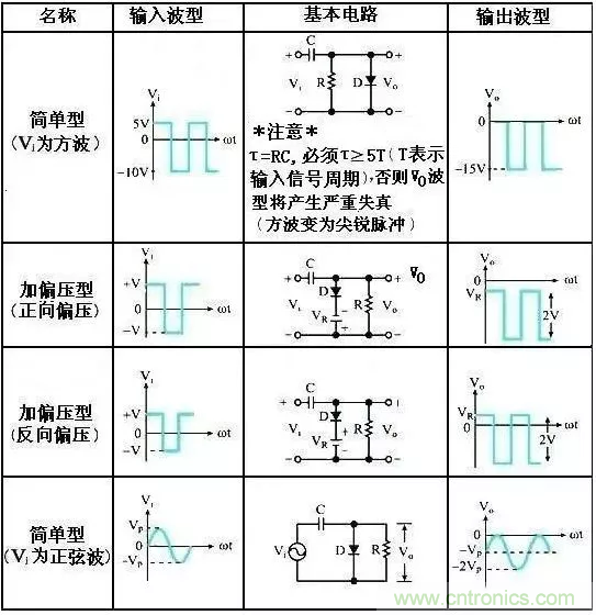 穩了！二極管鉗位電路都在這了