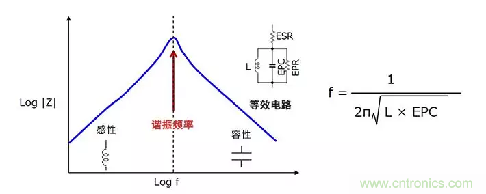使用電感降低噪聲，你有什么妙招？