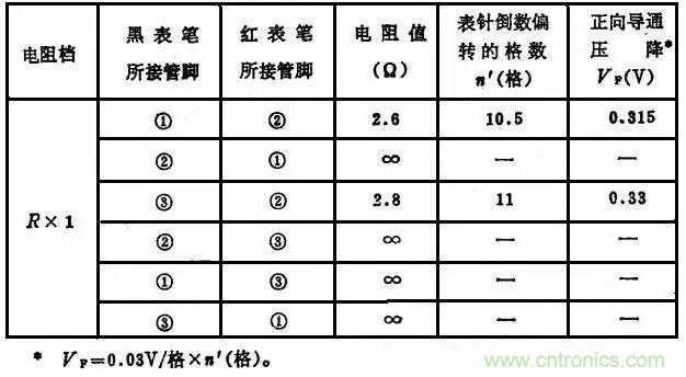 二極管，你真的了解她么？