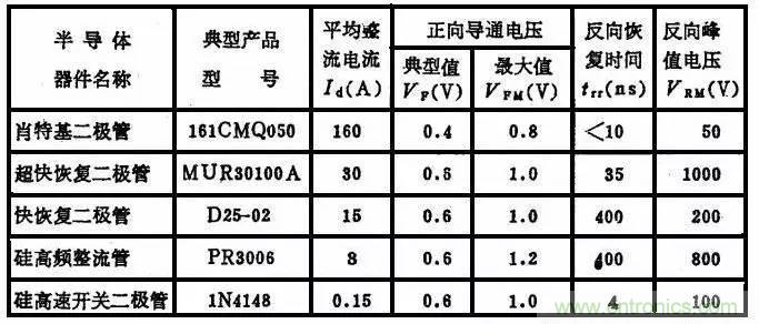 二極管，你真的了解她么？