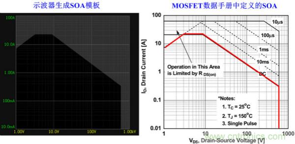 板子上的MOS管真的能持續安全工作嗎？