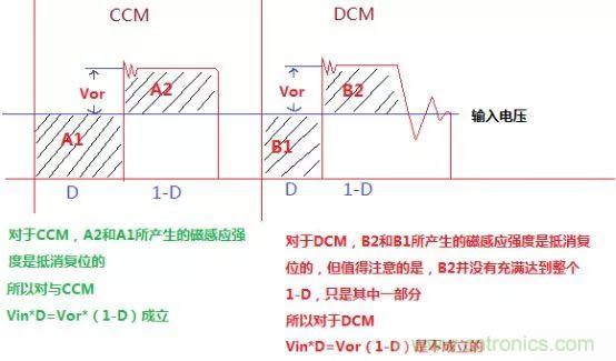 變壓器電感量怎么算？為什么各不相同？