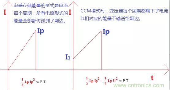 變壓器電感量怎么算？為什么各不相同？