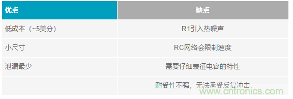 當電子元件性能下降，如何保護您的模擬前端？
