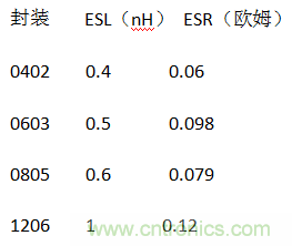 殊途同歸，從兩個角度解釋電容退耦原理