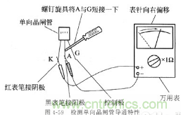 三大檢測晶閘管方法分析，你都會嗎？