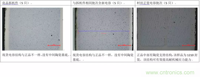 教你識別假冒MLCC，避免企業巨額損失