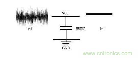 一文帶你了解電源管腳為什么有電容？