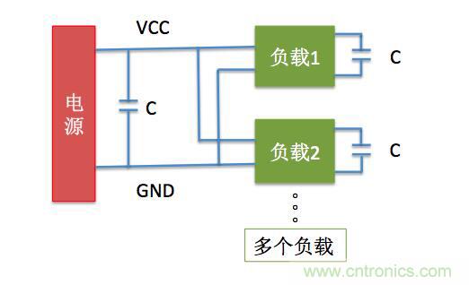 一文帶你了解電源管腳為什么有電容？