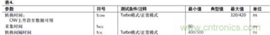 運放設計這十個坑點，你遇到過幾個？