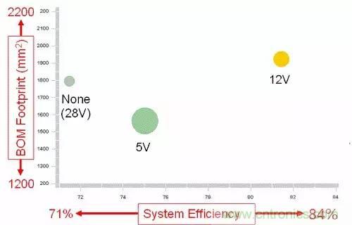 如何為開關電源選擇合適的MOSFET？