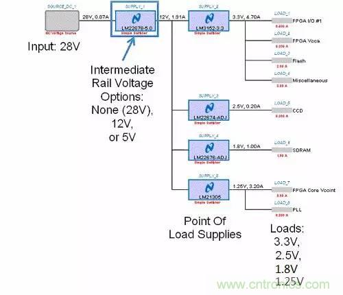 如何為開關電源選擇合適的MOSFET？