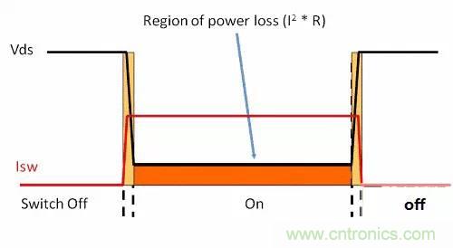 如何為開關電源選擇合適的MOSFET？