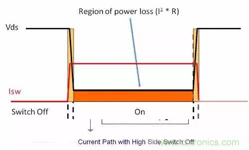 如何為開關電源選擇合適的MOSFET？