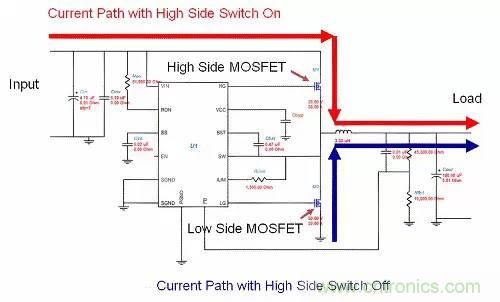 如何為開關電源選擇合適的MOSFET？