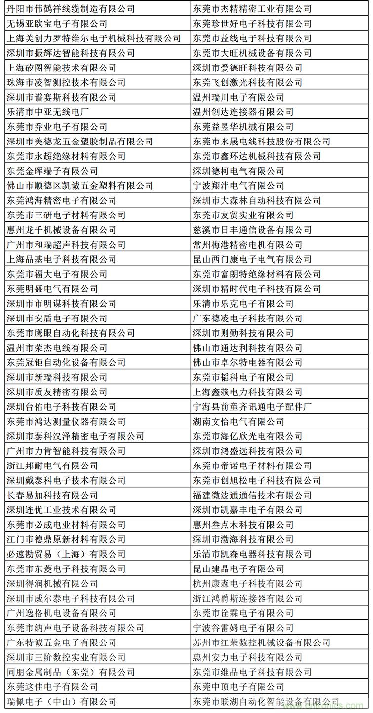 金秋9月來看全球連接器線束加工行業新態勢，附部分展商名單