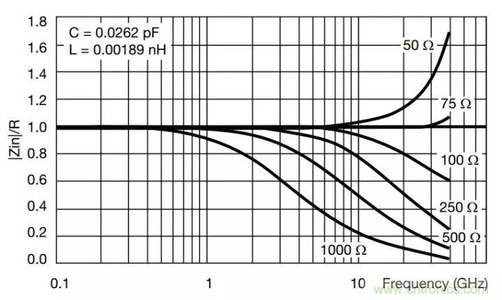 一文帶你認識全類型“電阻”！