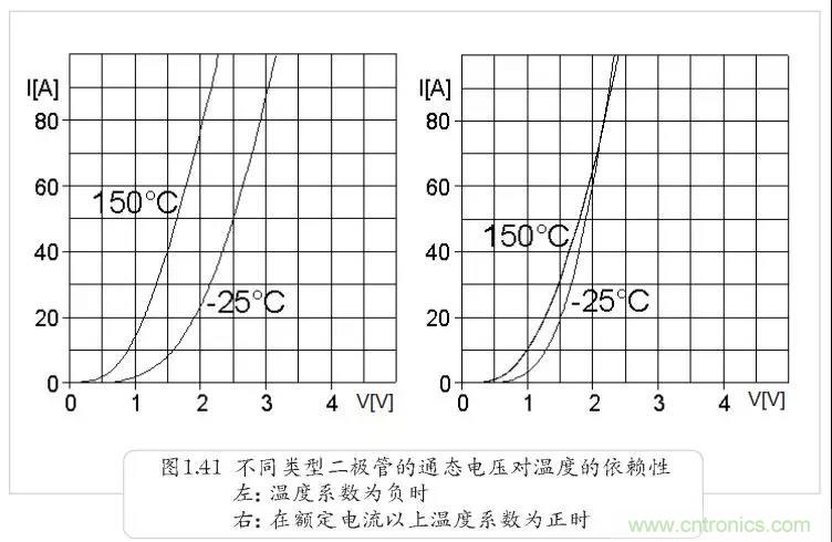 二極管為何不適合并聯？串聯為何還要均壓？
