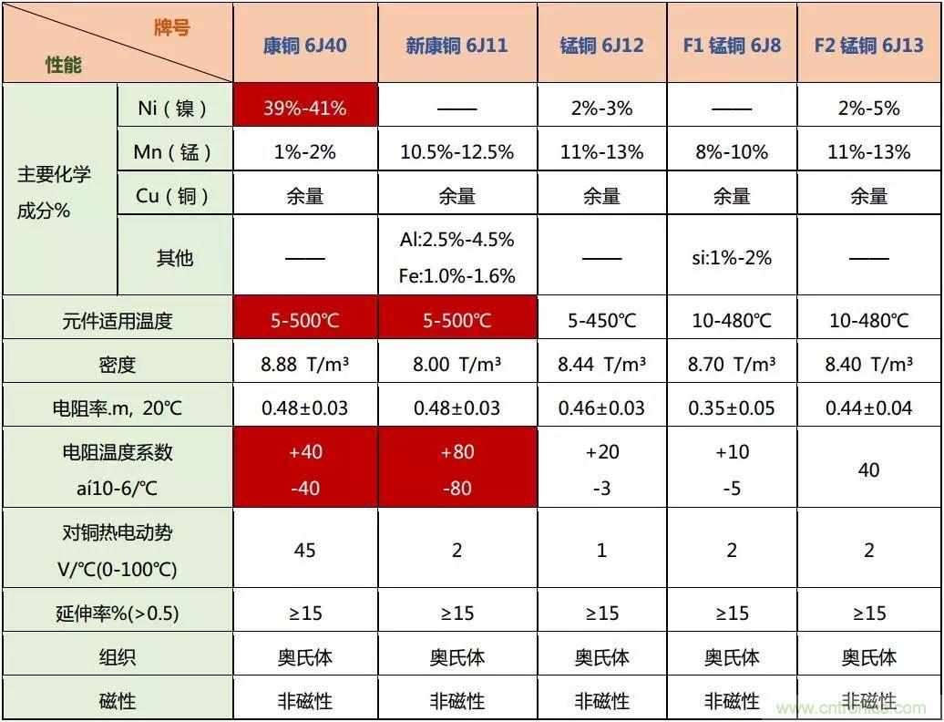 技術干貨！巧置采樣電阻
