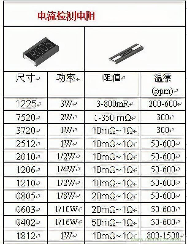 技術干貨！巧置采樣電阻