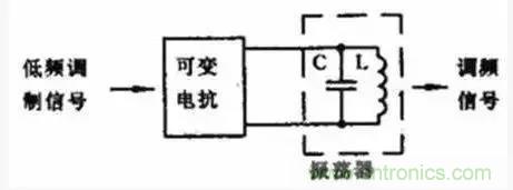 模擬電路8大概念，你爛熟于心了嗎？