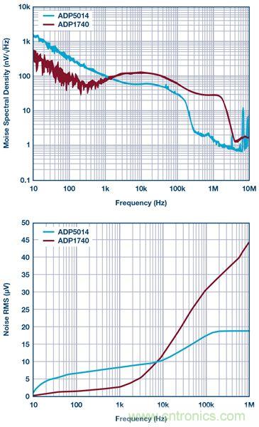 這可是個新方法，保證電源的高效率、高性能！