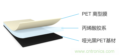 tesa 7905超薄遮蔽膠帶，助力手機廠商實現5G時代無限創新的手機設計