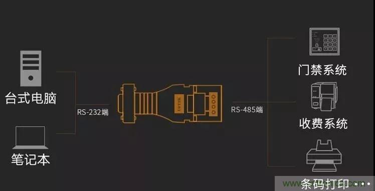 12個經典問答：帶你全面了解RS485接口知識！