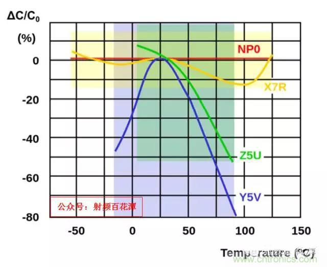 為何射頻電容電感值是pF和nH級的？