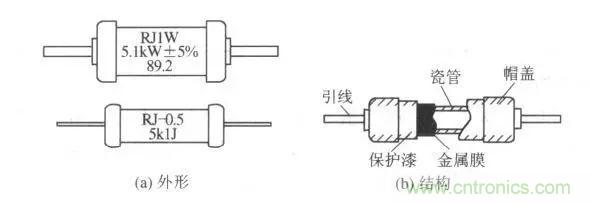 常見電阻器分類，你真的知道嗎？