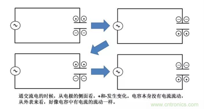 電容是如何工作的？