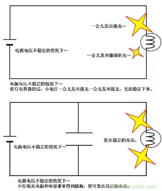 電容是如何工作的？