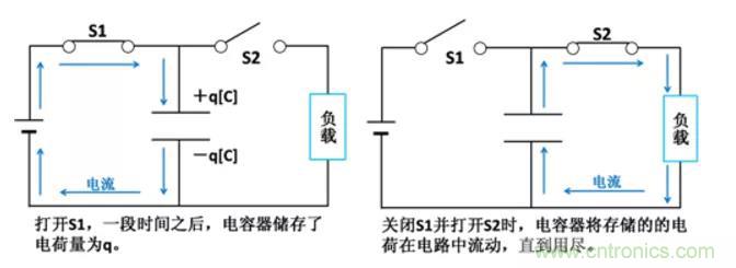 電容是如何工作的？