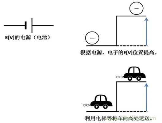 電容是如何工作的？