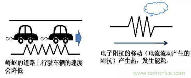 電容是如何工作的？