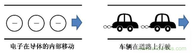 電容是如何工作的？