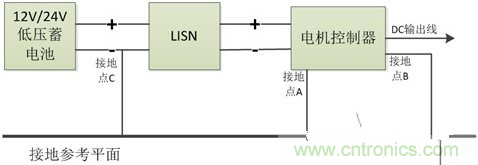 如何巧妙解決電機制器傳導發射遇到干擾？