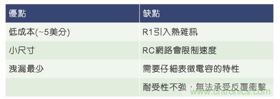 當電子組件性能下降，如何保護您的模擬前端？