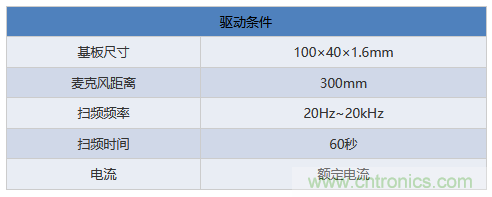 電源電路中電感為什么會嘯叫？